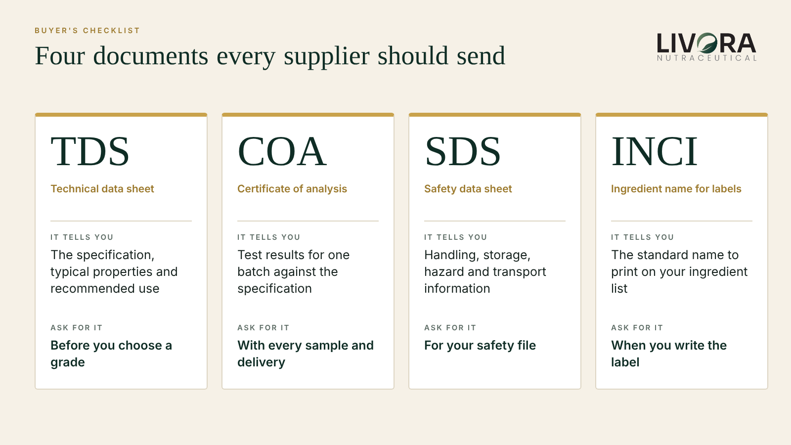 Checklist of the four documents: TDS, COA, SDS and INCI name, with what each tells you and when to ask