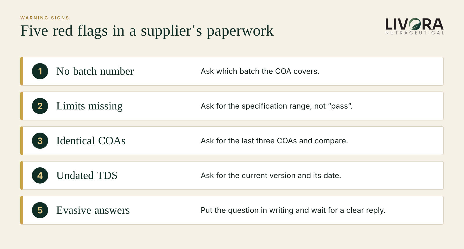 Five red flags in a supplier's paperwork