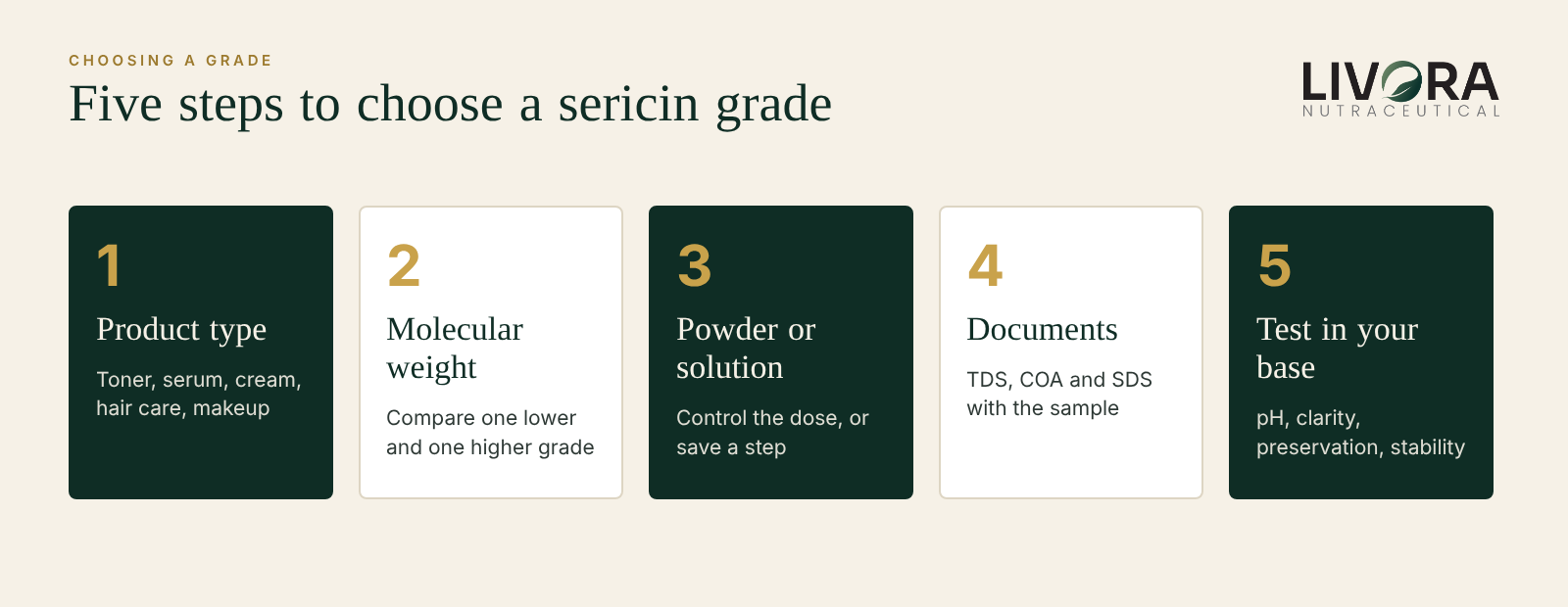 Five steps to choose a sericin grade