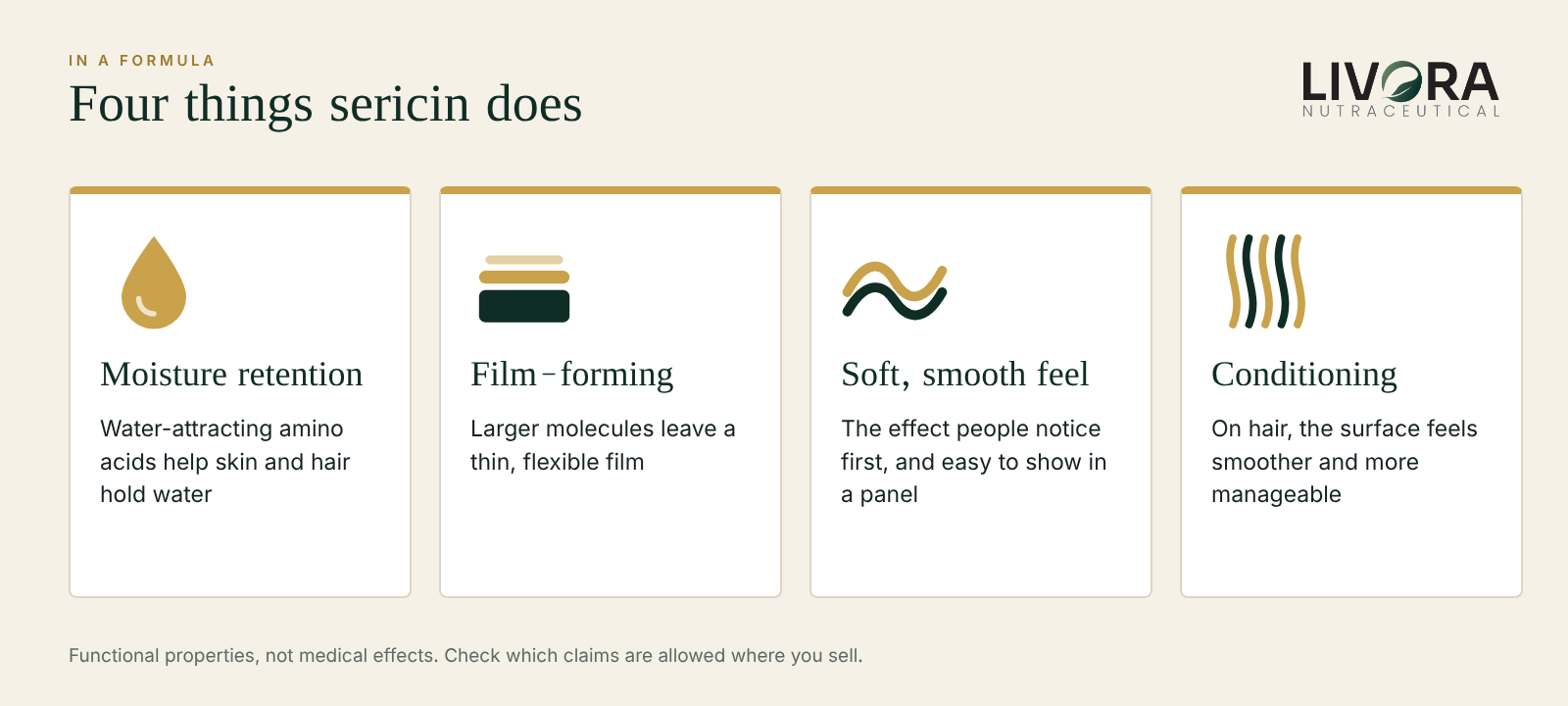 Four functions of sericin in cosmetics: moisture retention, film-forming, soft feel and conditioning